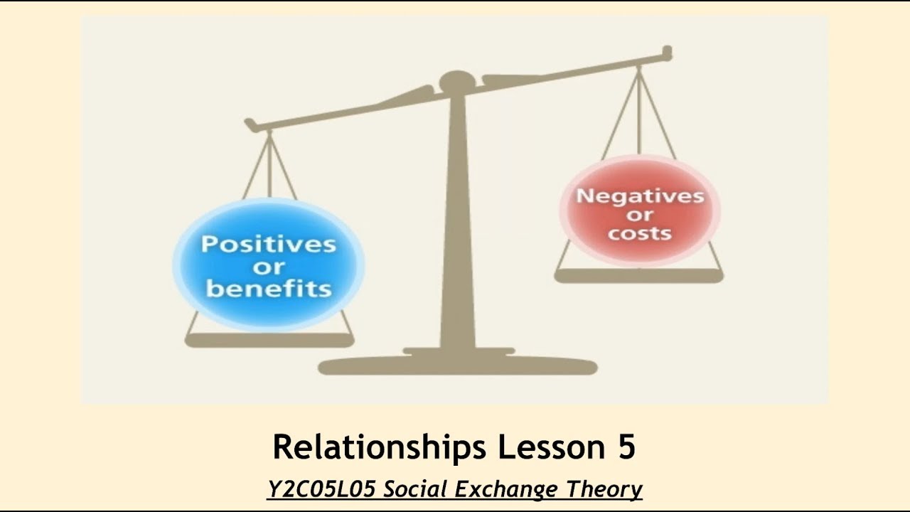 A-Level Psychology (AQA): Relationship - Social Exchange Theory