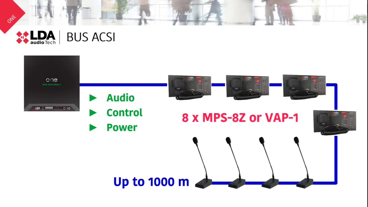 Main features LDA ONE - Compact EN54 public address and voice alarm system