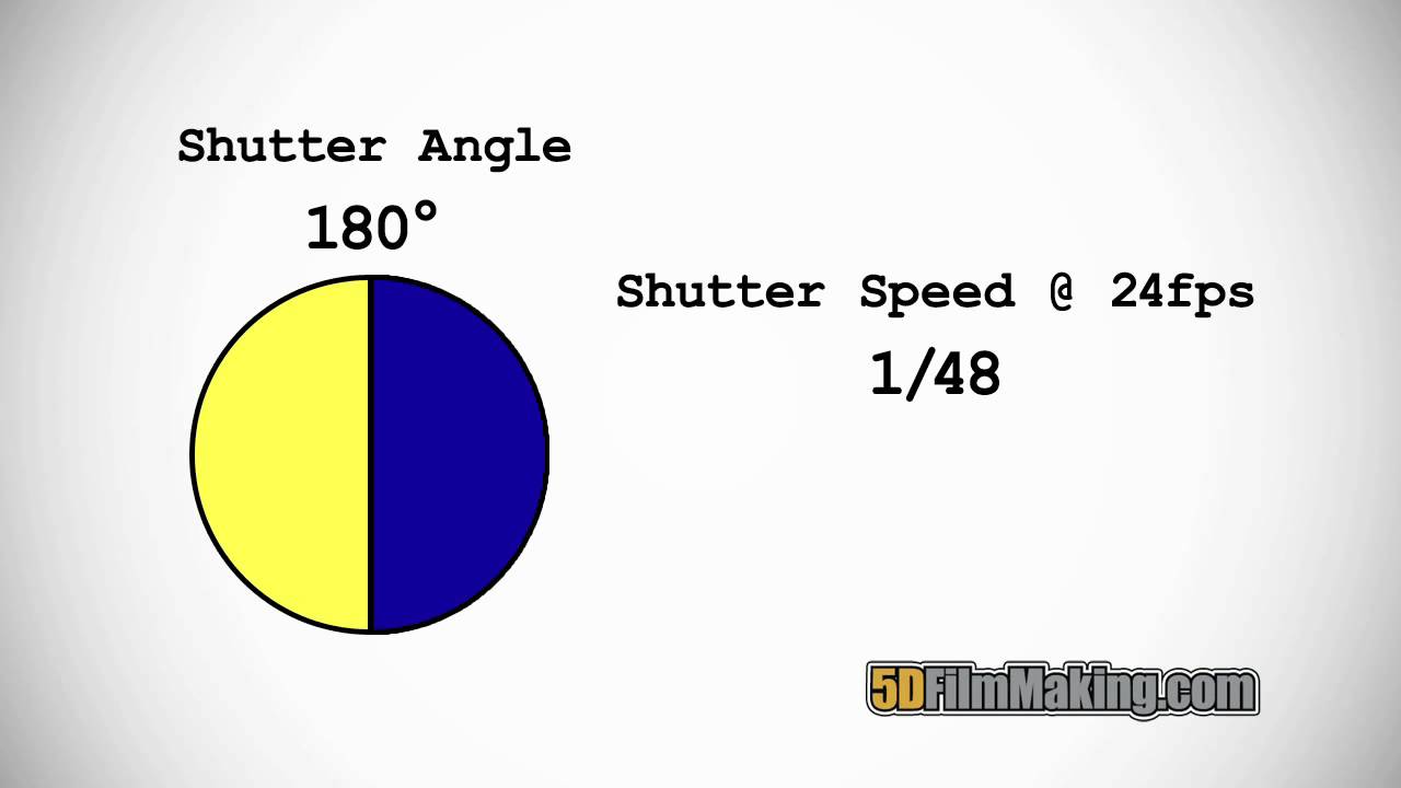 Ask Alex - Understanding the Shutter