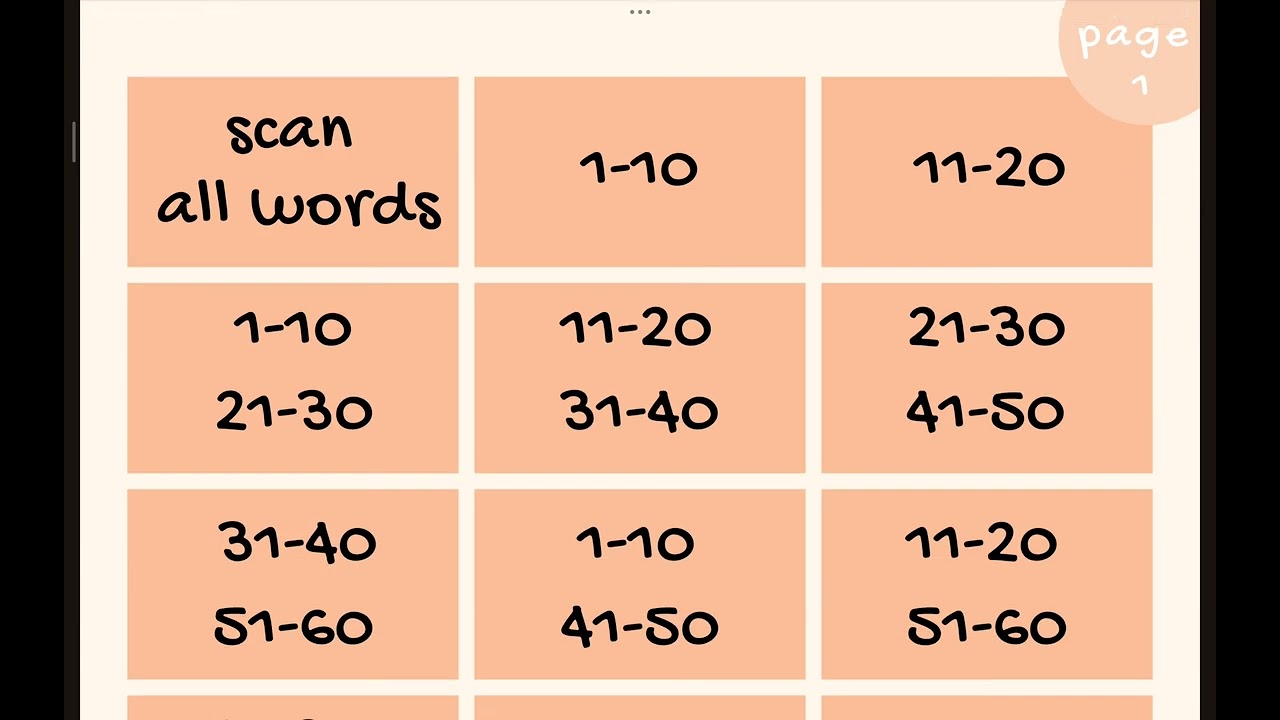 know Thai words with Spaced-repetition Technique