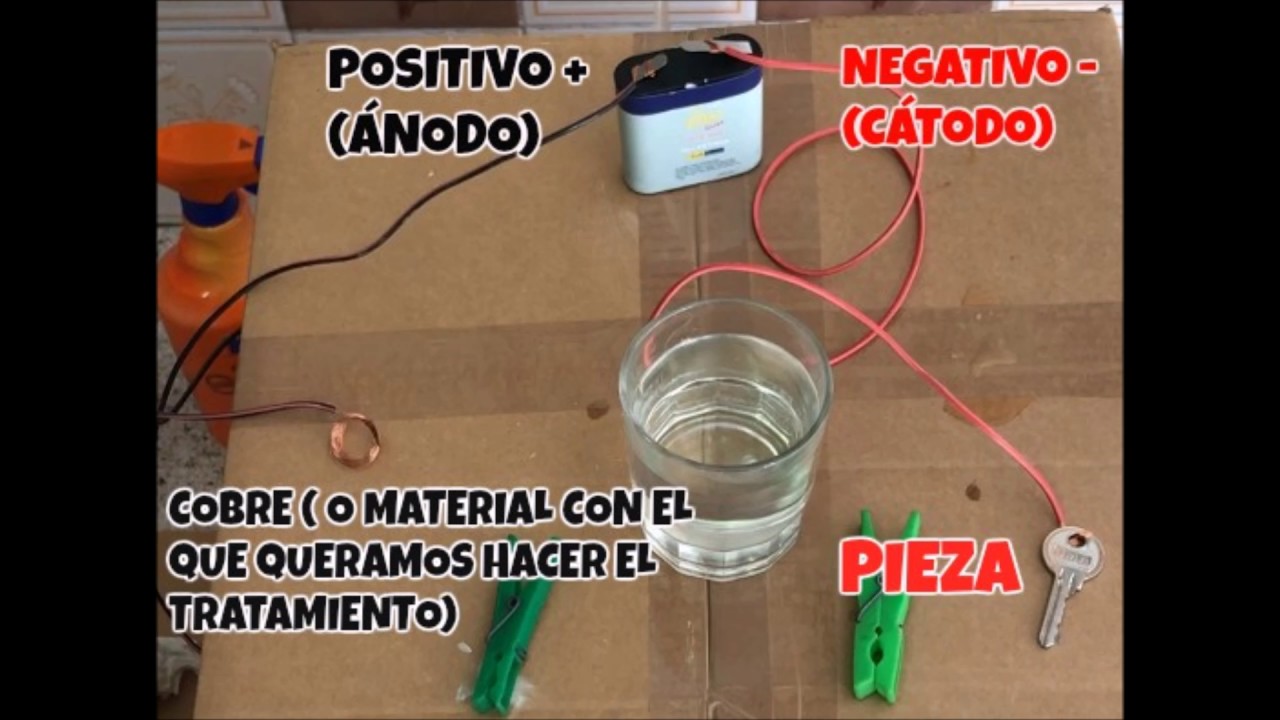 ANODIZADO DE COBRE