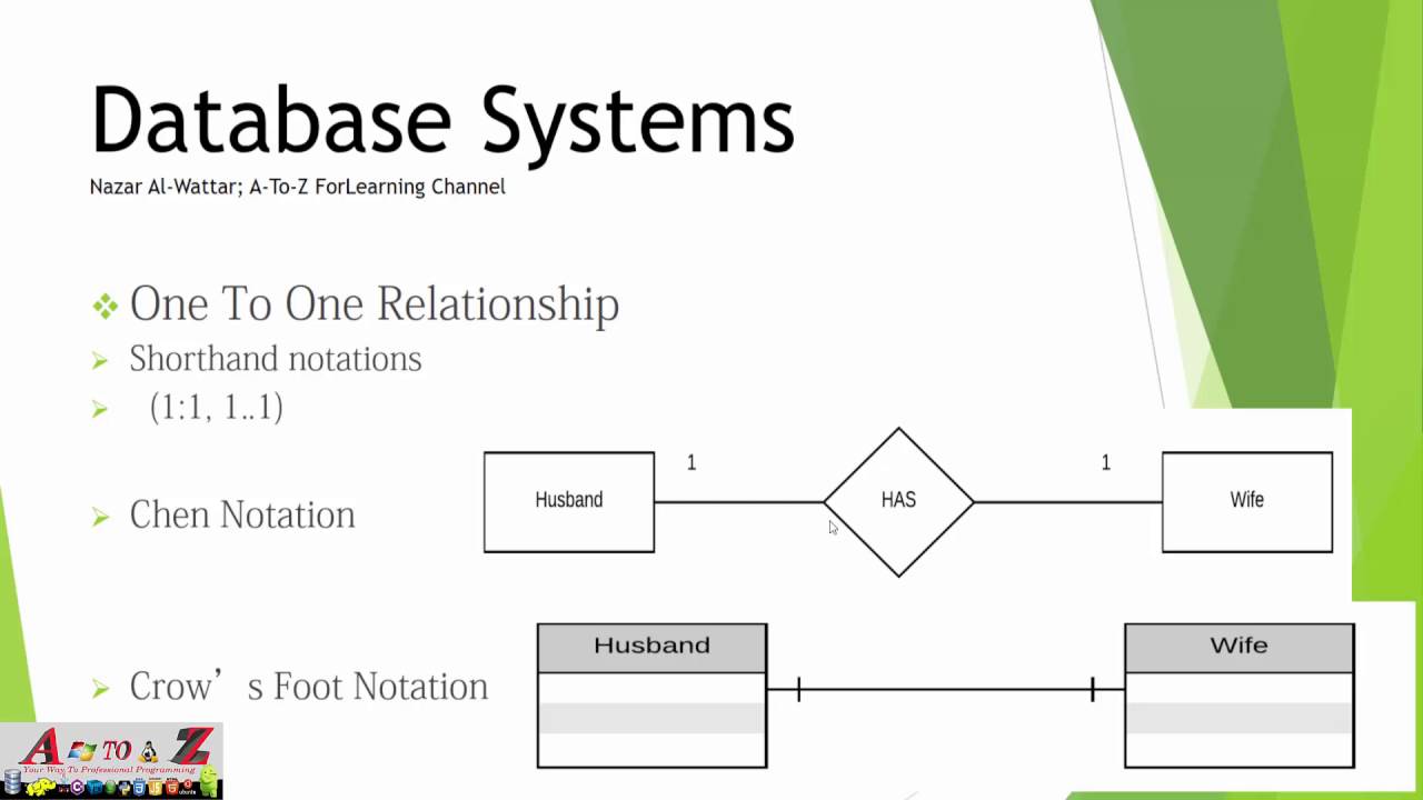 16- Database relationships Types with Examples انواع العلاقات في قواعد البيانات مع الأمثلة