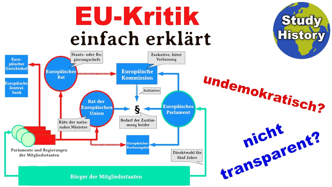 Kritik an der Europ&auml;ischen Union I undemokratisch, intransparent und mangelhafter Aufbau?