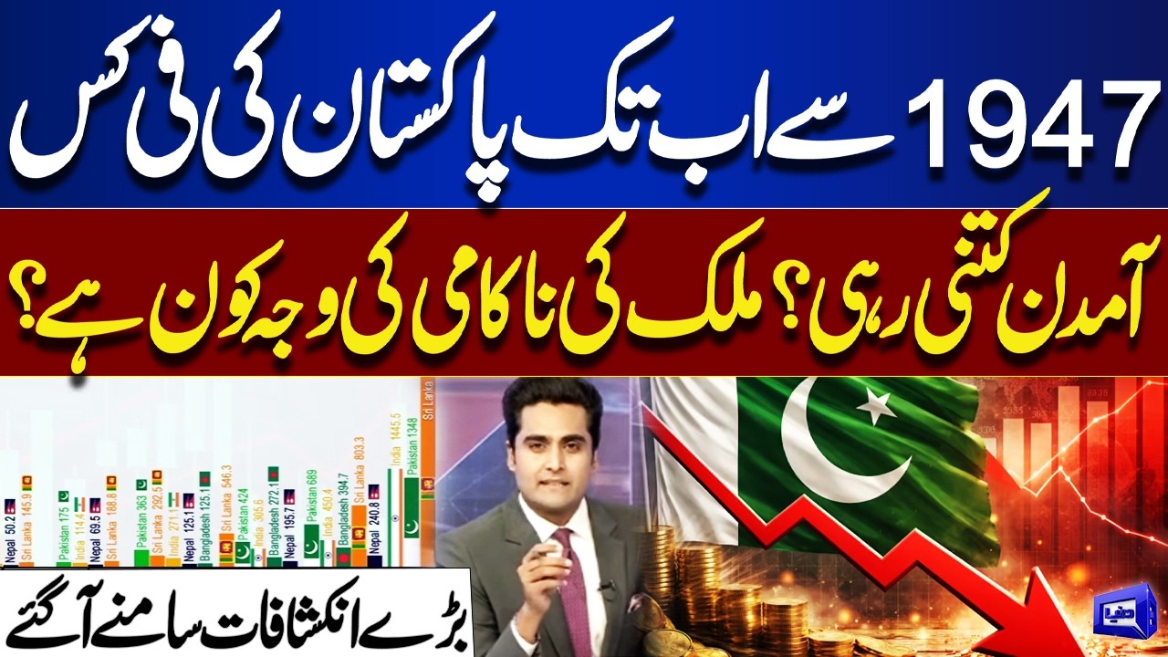 Pakistan Per Capita Income From 1947 to 2026 | Economic Growth, Decline & Key Factors | Dunya News