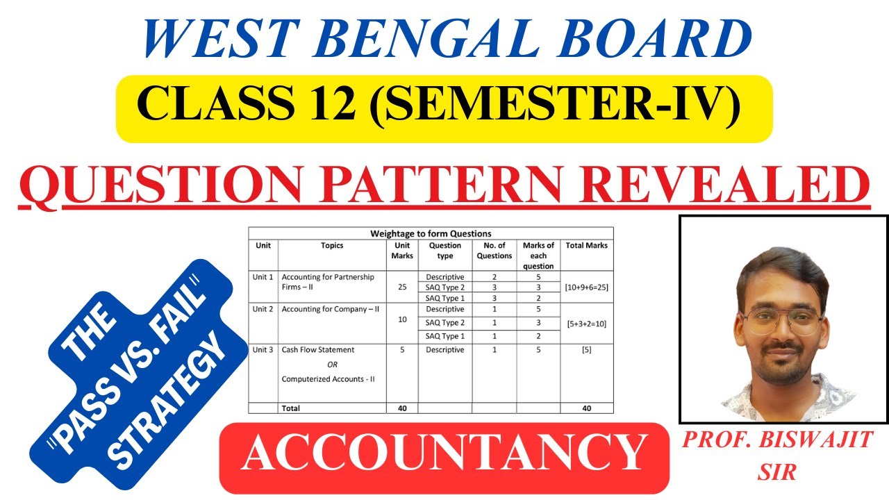 WBCHSE Class 12 Semester-4 Accountancy: Complete Question Pattern & Marks Distribution