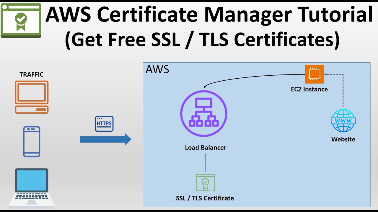 AWS Certificate Manager Tutorial | Get Free SSL Certificate 2024