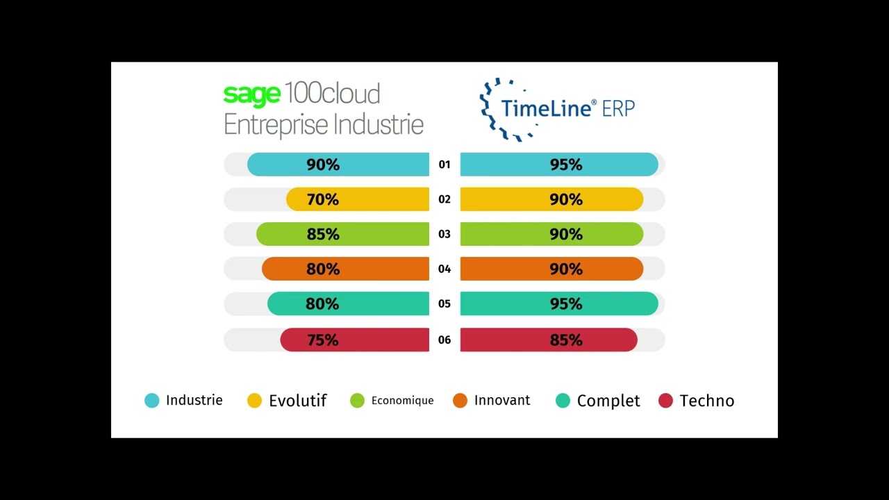 Battle Sage Industrie vs Timeline ERP