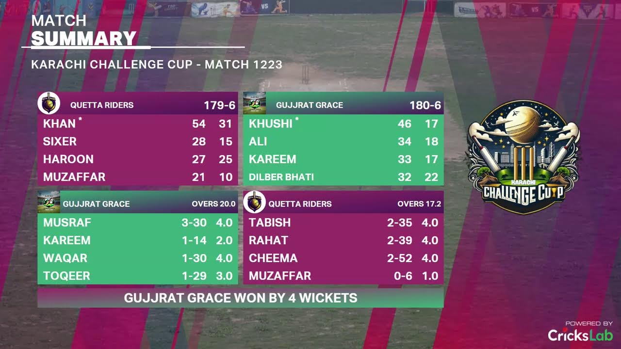 Karachi Challenge Cup 1/ 16-01-2026 /  Quetta Riders vs Gujjrat Grace