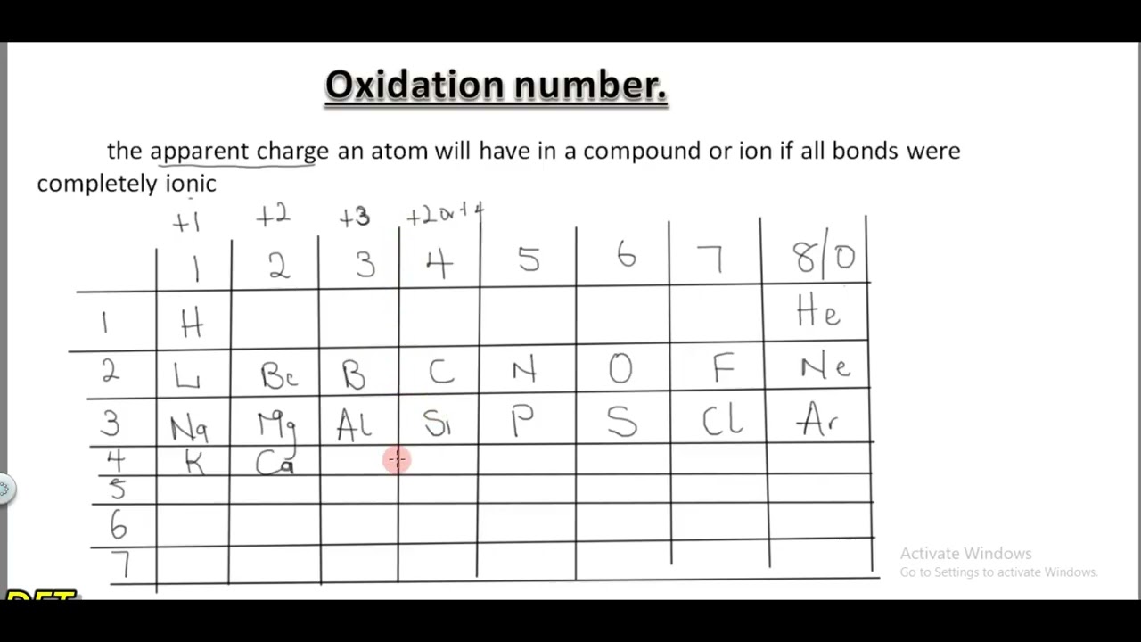 Oxidation Number 1
