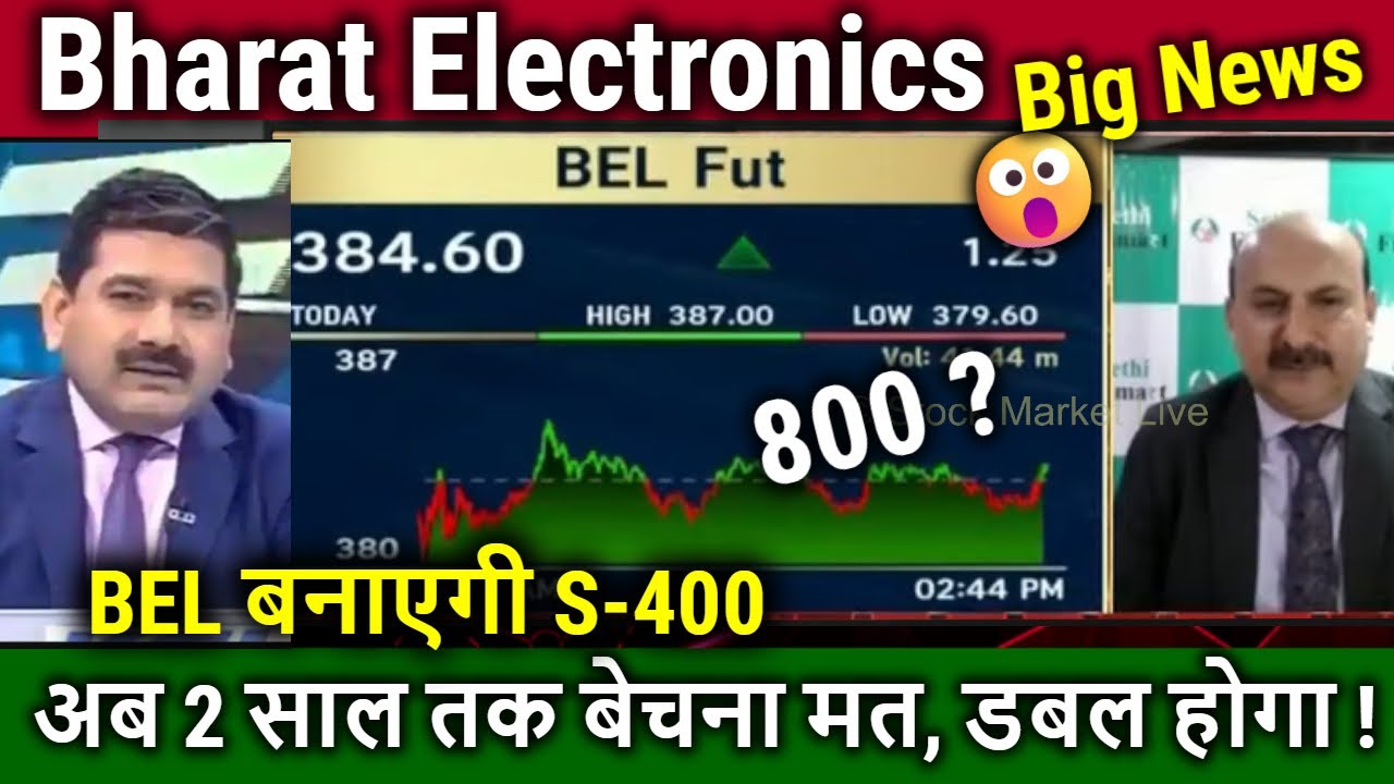 Bharat Electronics Share News,kaha tak jayega ? Analysis Anil Singhvi,BEL S-400 news,target 2030