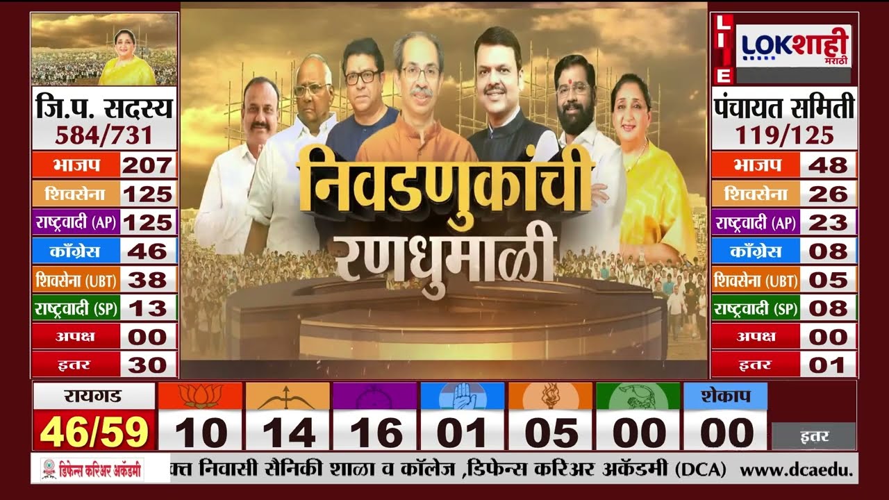 Kannad Panchayat Samiti Result | कन्नड तालुका पंचायत समितीचा निकाल, भाजपचा 5 जागांवर विजय