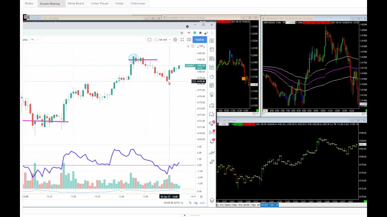 Fat Tail Process - Spot the Big Clues - Trade Edge