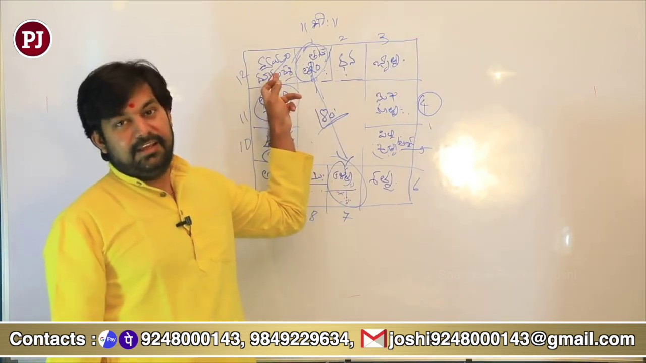 జాతక చక్రం అంటే ఏమిటి ? జ్యోతిష్కులు భవిష్యత్తు ఎలా విశ్లేషిస్తారు | Pradeep Joshi About Horoscope