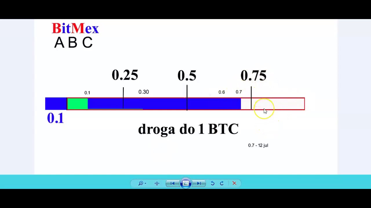 Bitmex od 0.1 do 1 BTC cel już tak blisko, ale nie ma 100% pewności