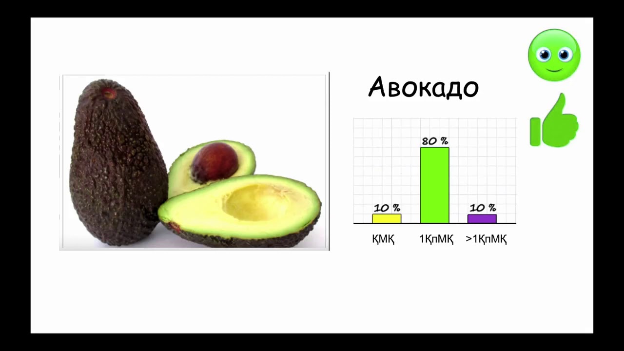 Адам ағзасындағы майдың рөлі