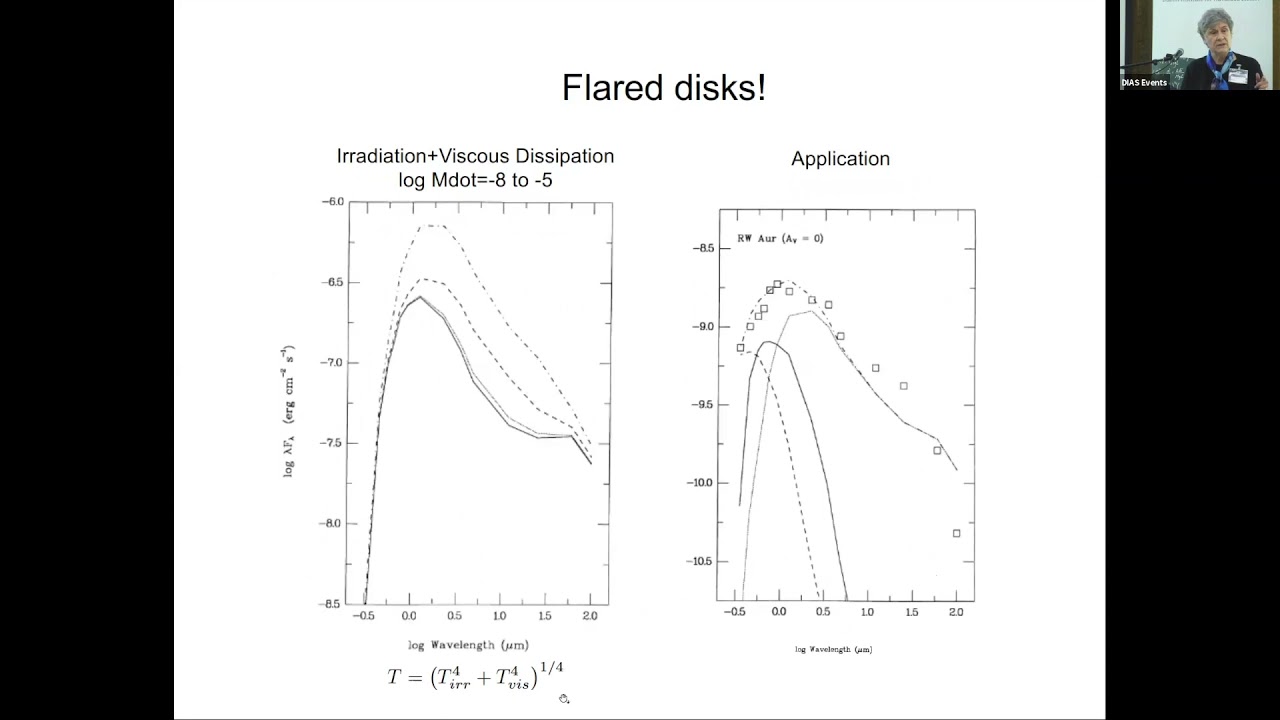 Session 4   Star Disc Interaction