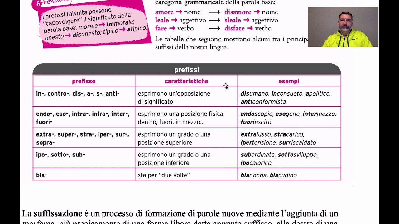 Suffissi (alcuni dei principali prefissi e suffissi in italiano)