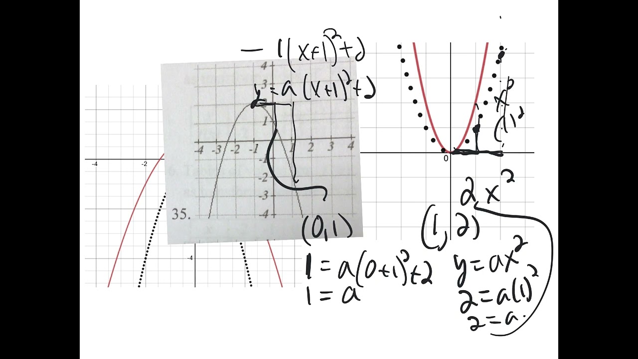 Finding the leading coefficient from a graph