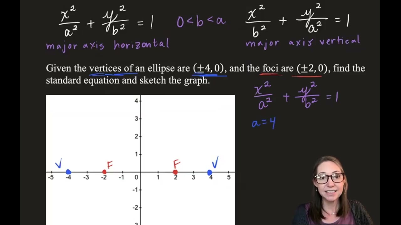 Given the Vertices and Foci of an Ellipse centered at the Origin, find its Equation in Standard Form