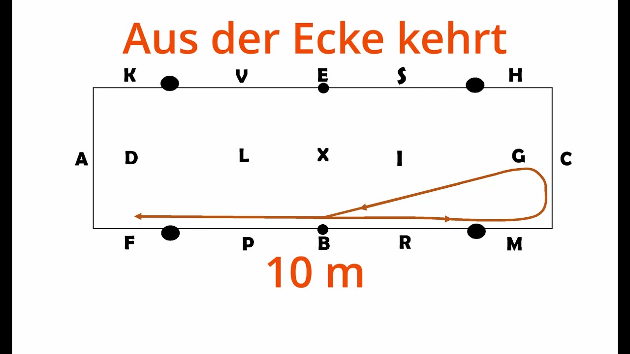 Bahnfiguren reiten lernen - Aus der Ecke kehrt (Drohnenaufnahme)