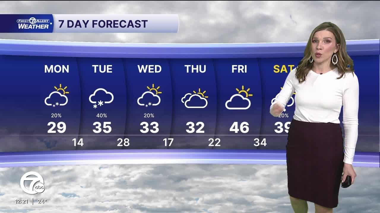 Metro Detroit Weather: Lots of Winter this week