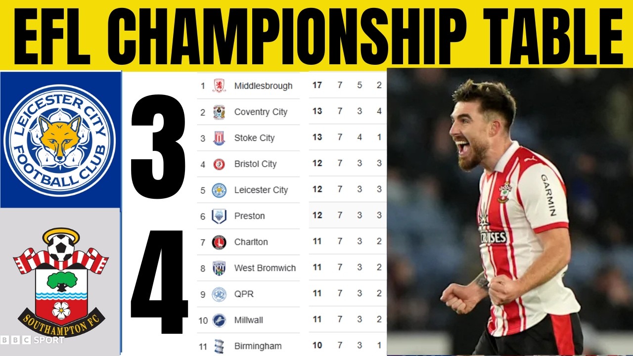 🚨EFL CHAMPIONSHIP TABLE UPDATED TODAY | CHAMPIONSHIP TABLE AND STANDING 2025/2026