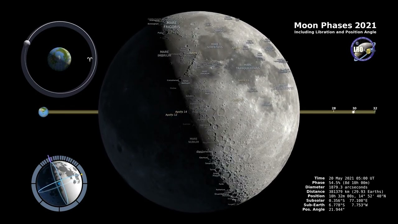 Moon Phases 2021 - Northern Hemisphere -4k #nasabandung #na&scaron;alinijaživota #nasaproracing