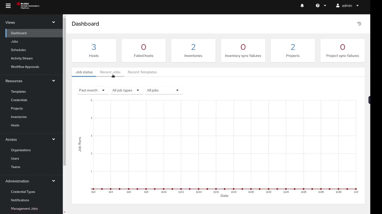 Ansible Getting Started with the EDA Controller