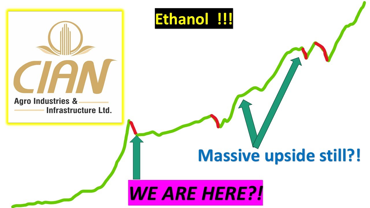 CIAN AGRO STOCK ANALYSIS, is it still undervalued?