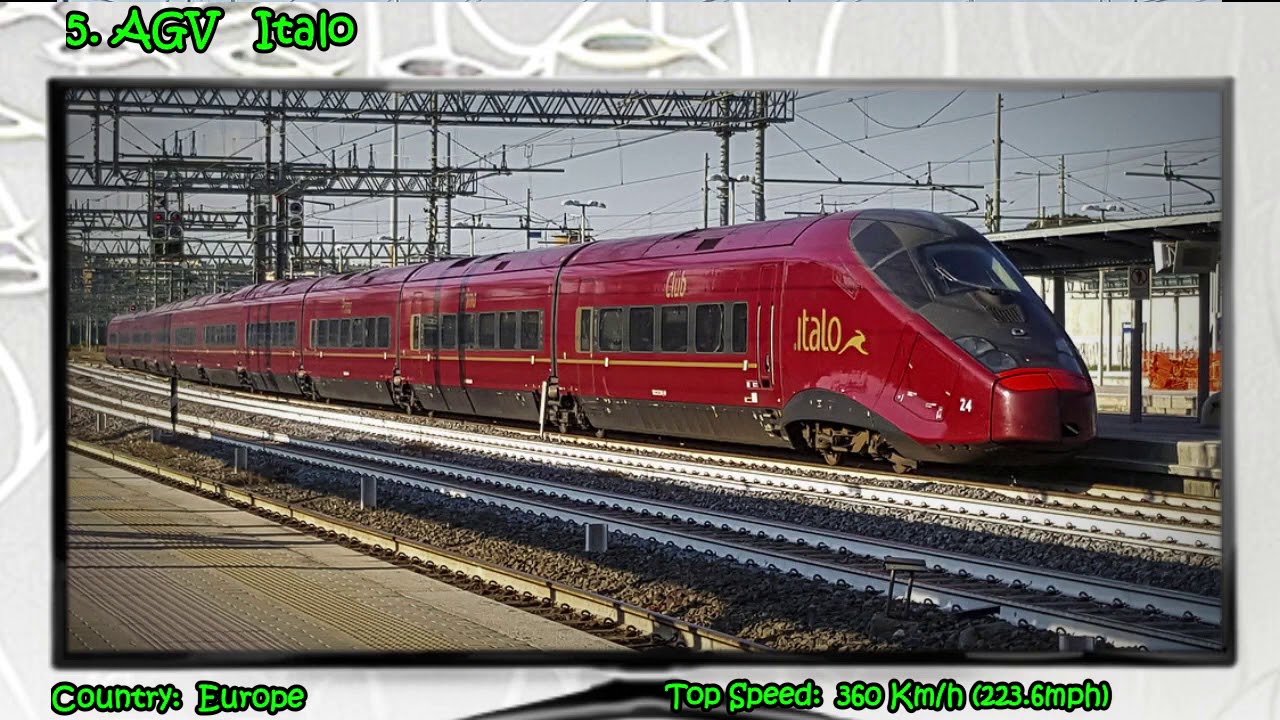 Snabbaste tåget 2021   Superhastighetståg i världen  #fastesttrain