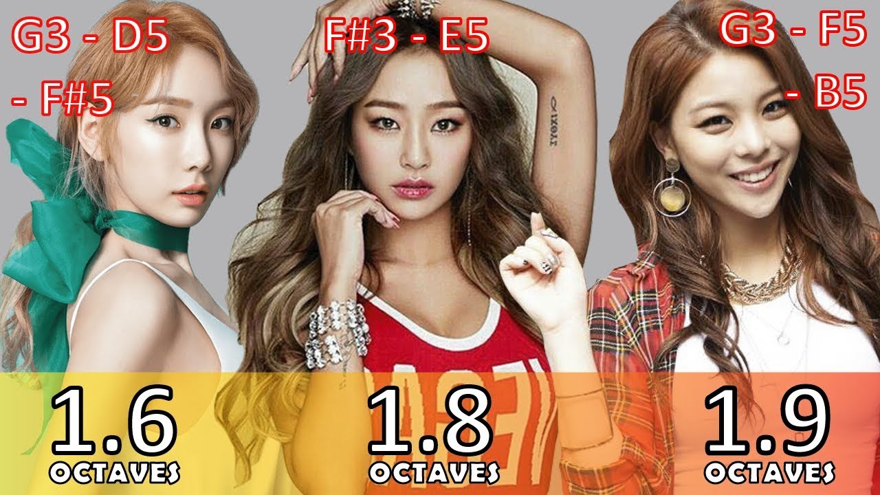 Supported Range of Kpop Female Vocalists (Part I)