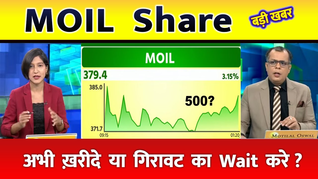 Moil share | moil share latest news | moil share analysis | moil share price/moil stock analysis