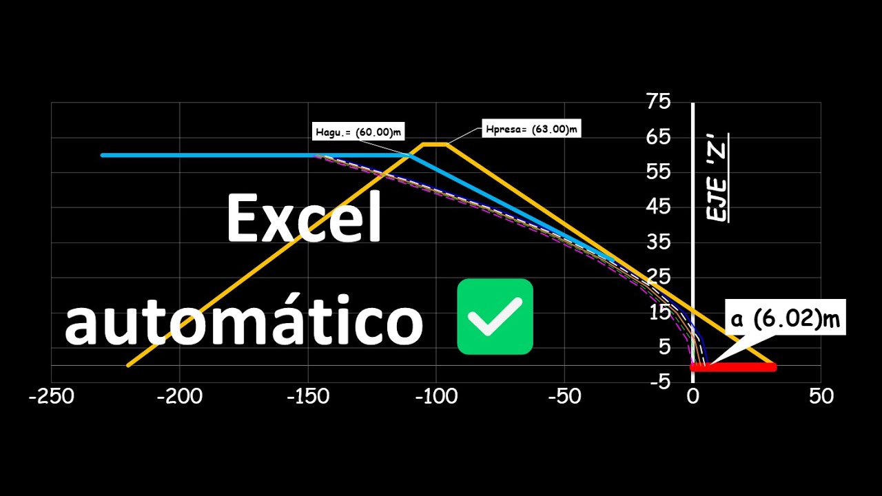 Predimensionamiento de presa de tierra con filtro horizontal - Plantilla Excel Profesional ✅