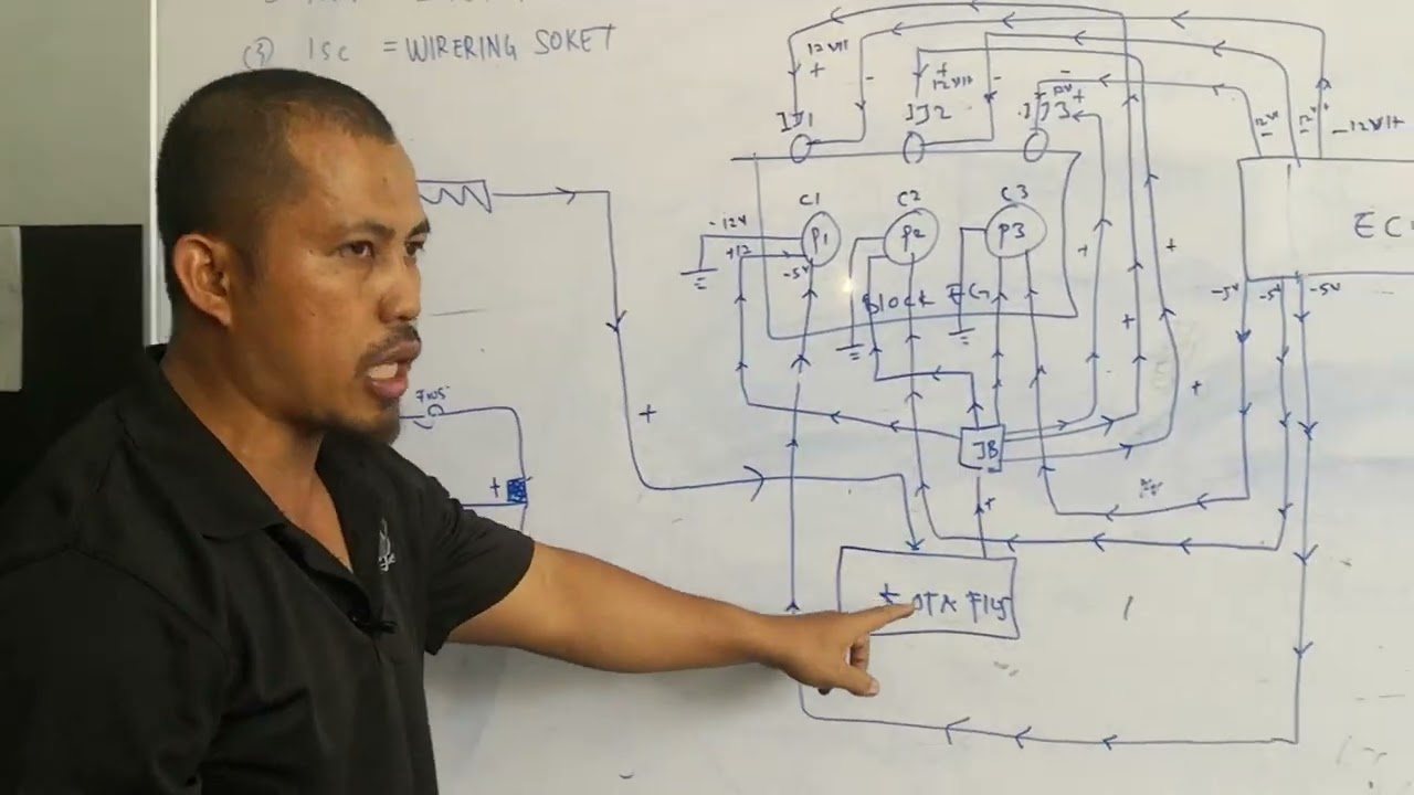 viva semput coil smua ada api..owner maklumkan workshop lain  suruh overhaul betulkah??