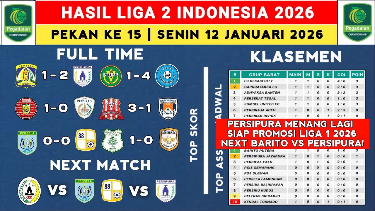 Hasil Liga 2 Indonesia 2026 - Persiba vs Persipura - Klasemen Pegadaian Liga 2 2025 Terbaru 