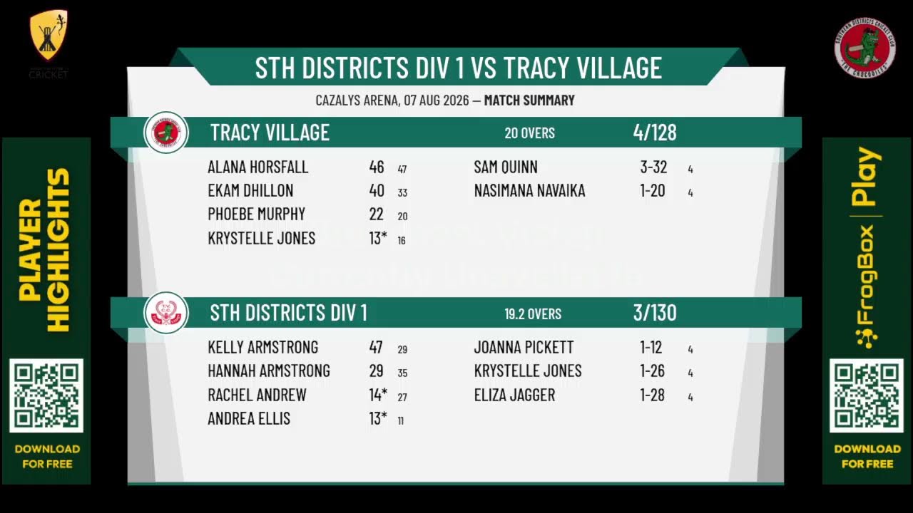 Sth Districts Div 1 v Tracy Village