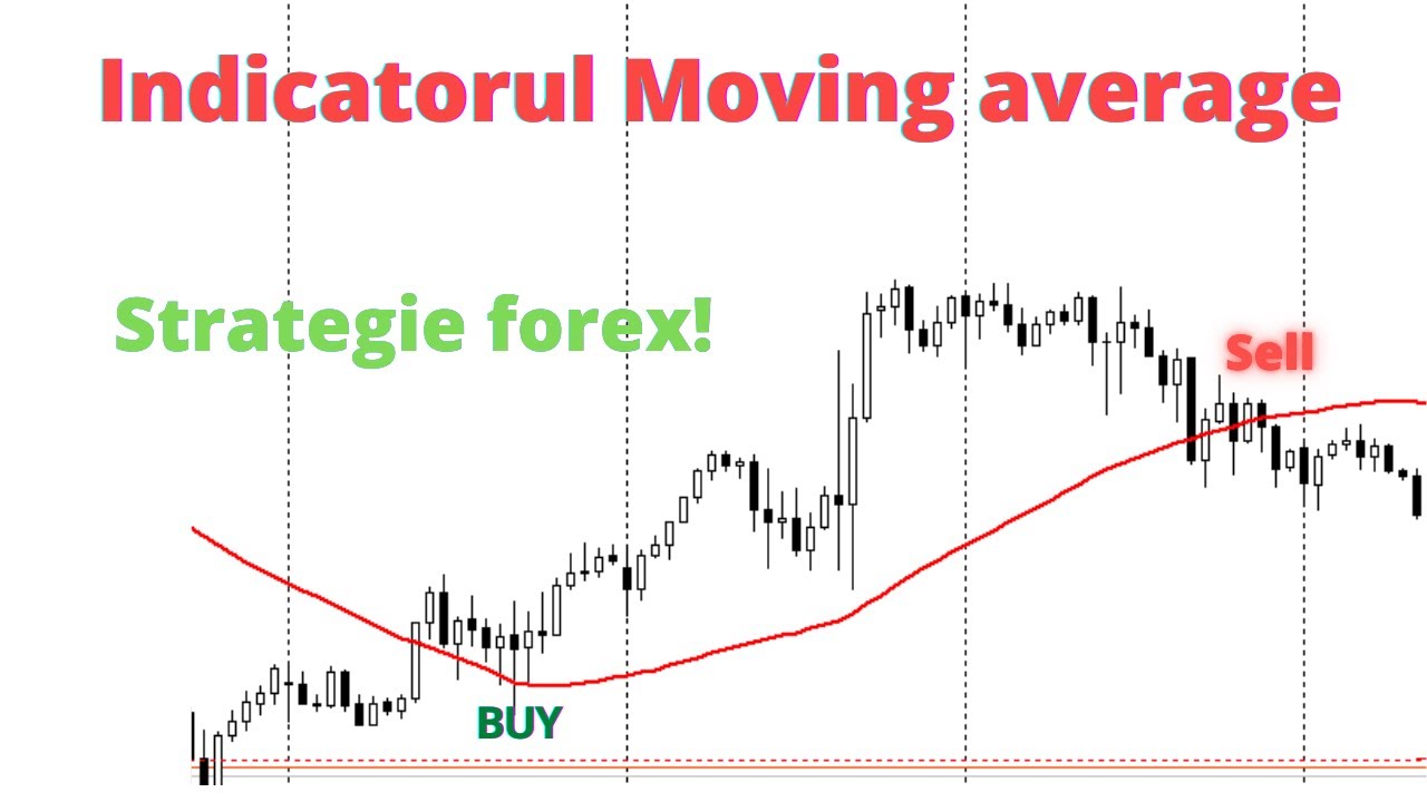 Indicatorul Moving Averege strategie forex!Setari indicator!Top strategie forex.Forex Romania!
