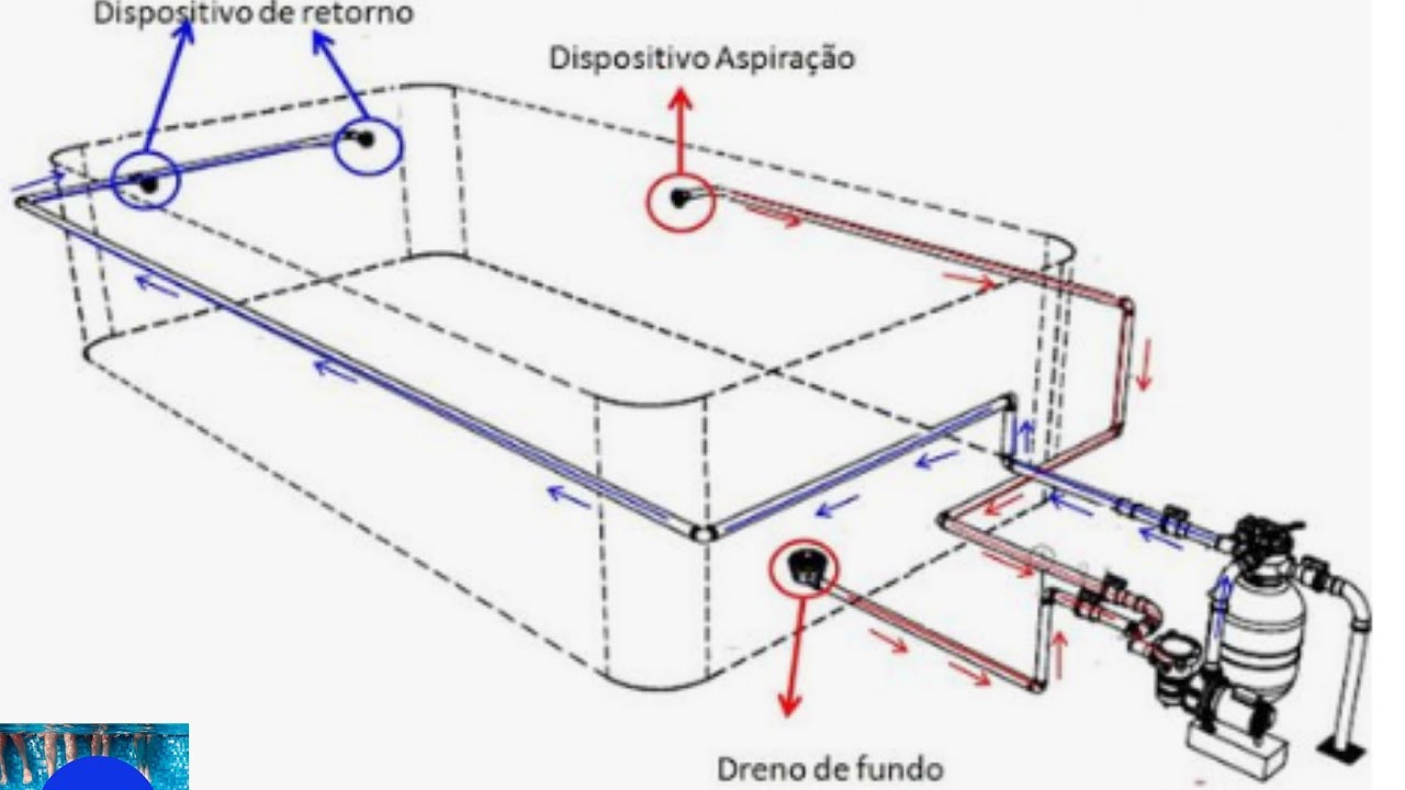 Como fazer hidráulica da piscina em Ferrocimento Estruturado