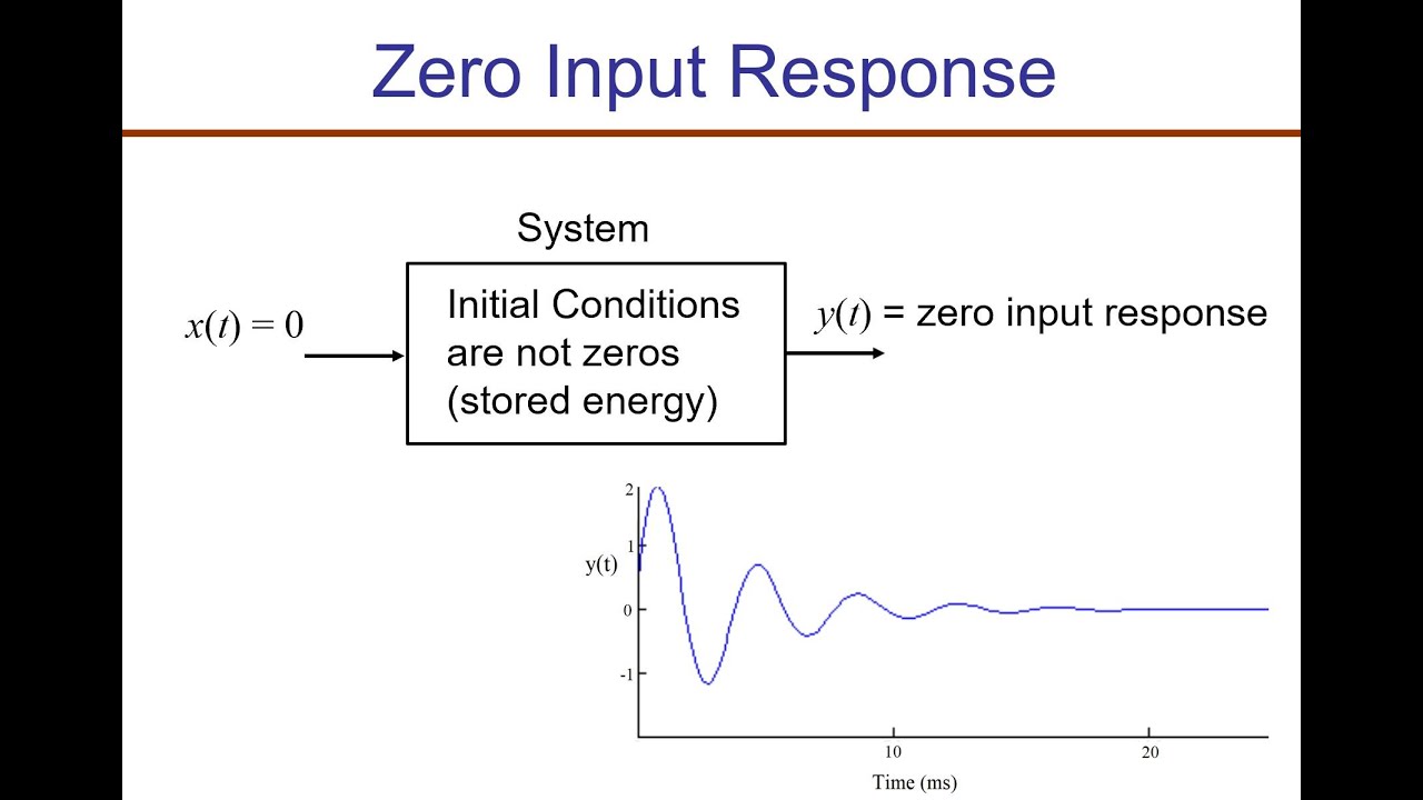 Ch2 Time Domain Analysis   Zero Input Response  Part 1 of 4