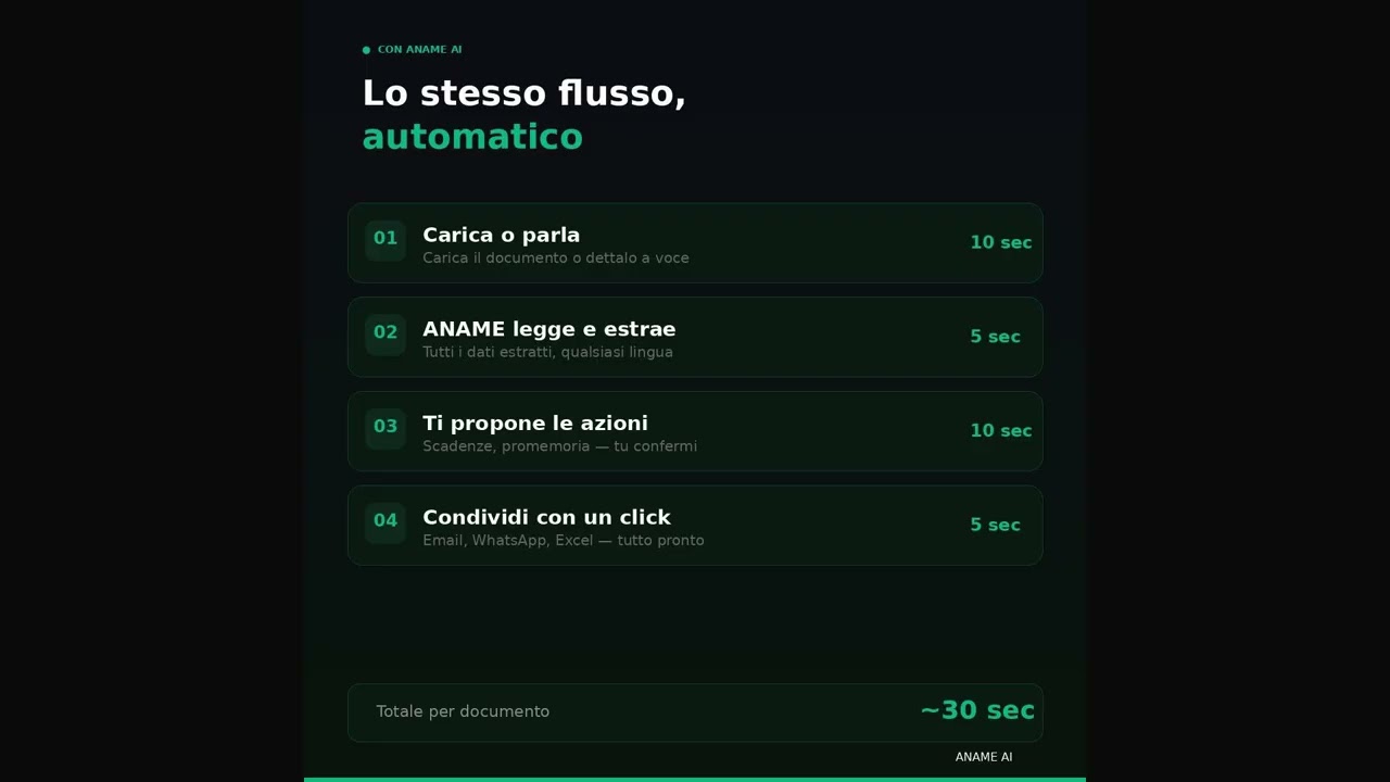 Il costo invisibile che nessuna azienda mette a bilancio | ANAME AI