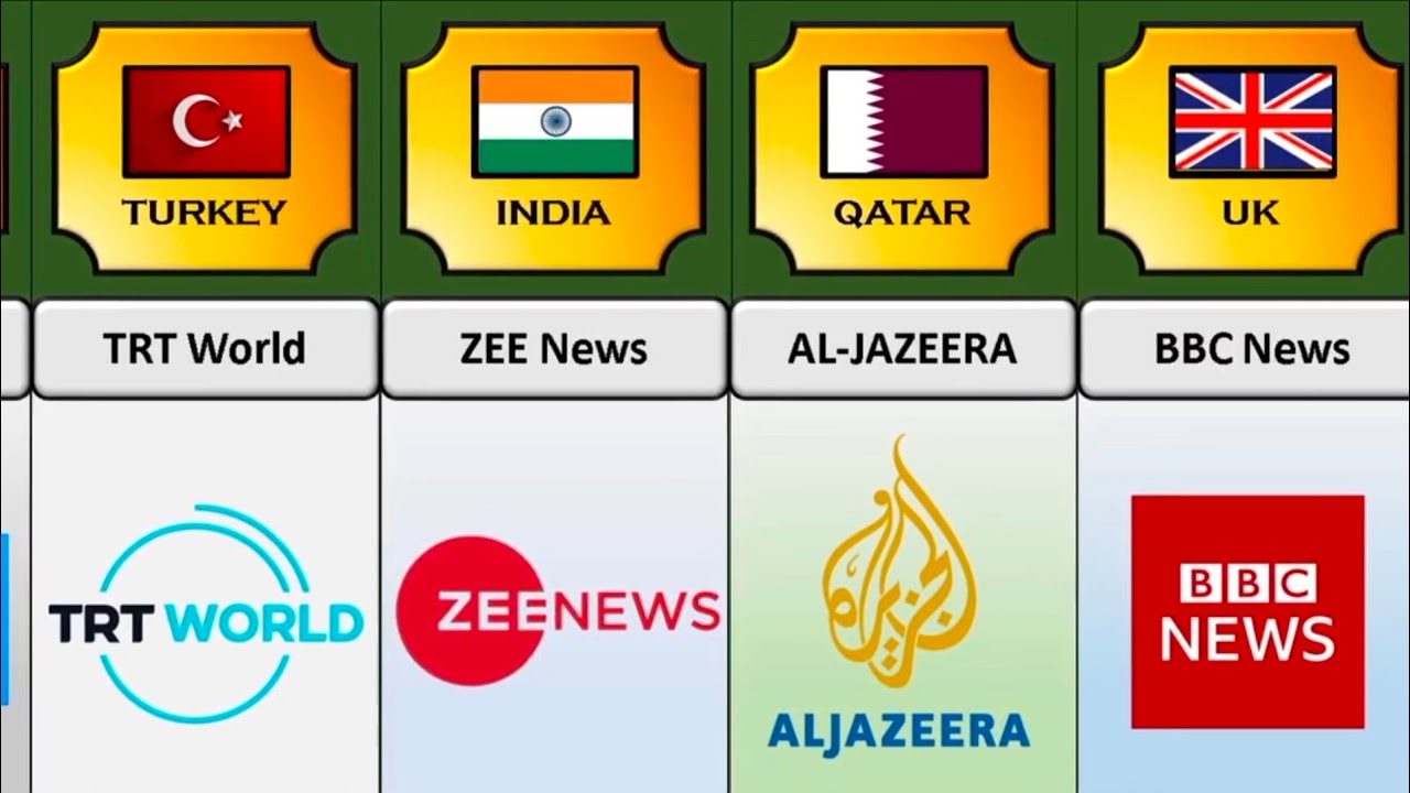 News Channels from Different Countries | Part 1