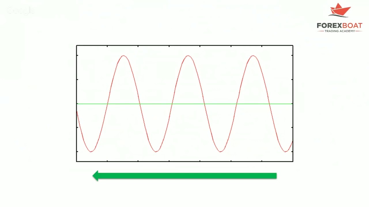 Webinar - The Showdown! Supersmoother vs Moving Average