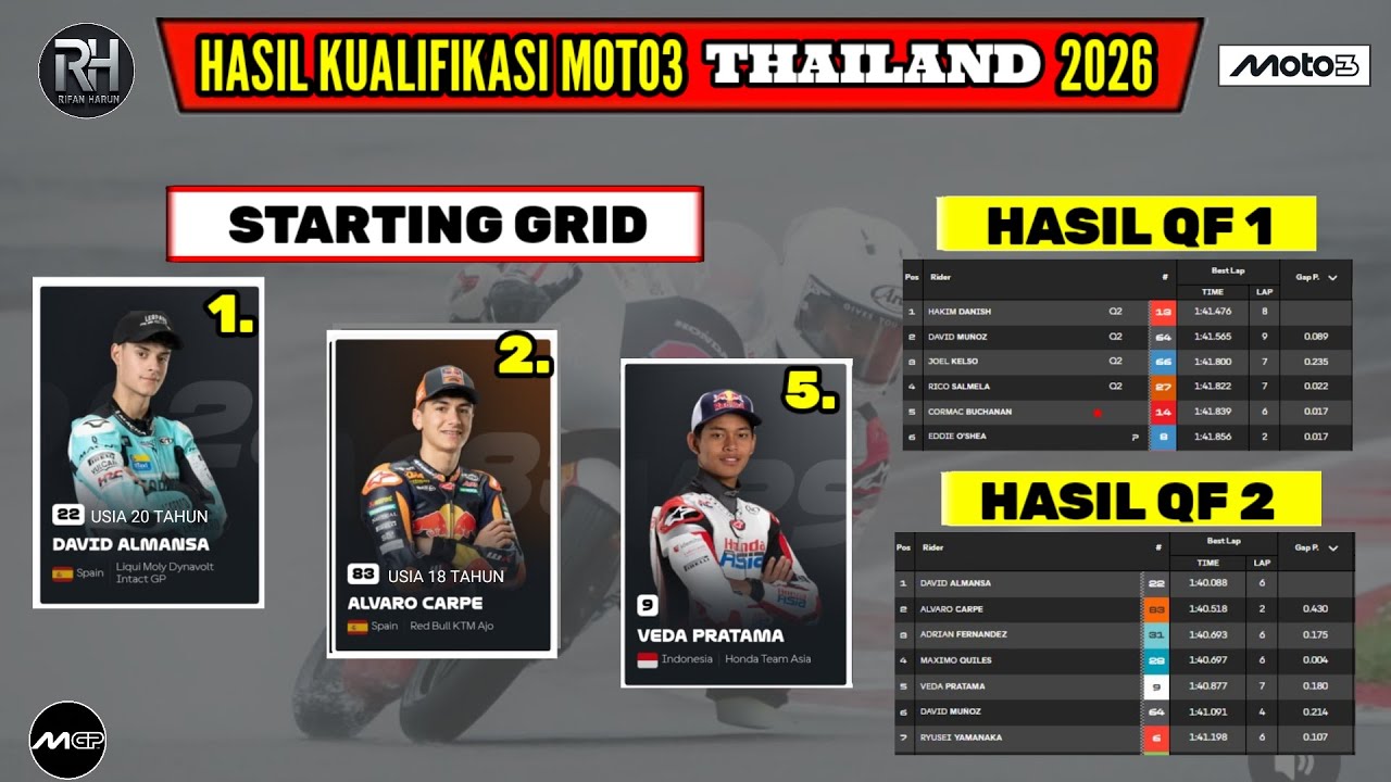 Hasil Kualifikasi Moto3 Hari ini~Hasil Kualifikasi Moto3 Thailand 2026~Starting Grid Moto3 Thailand 