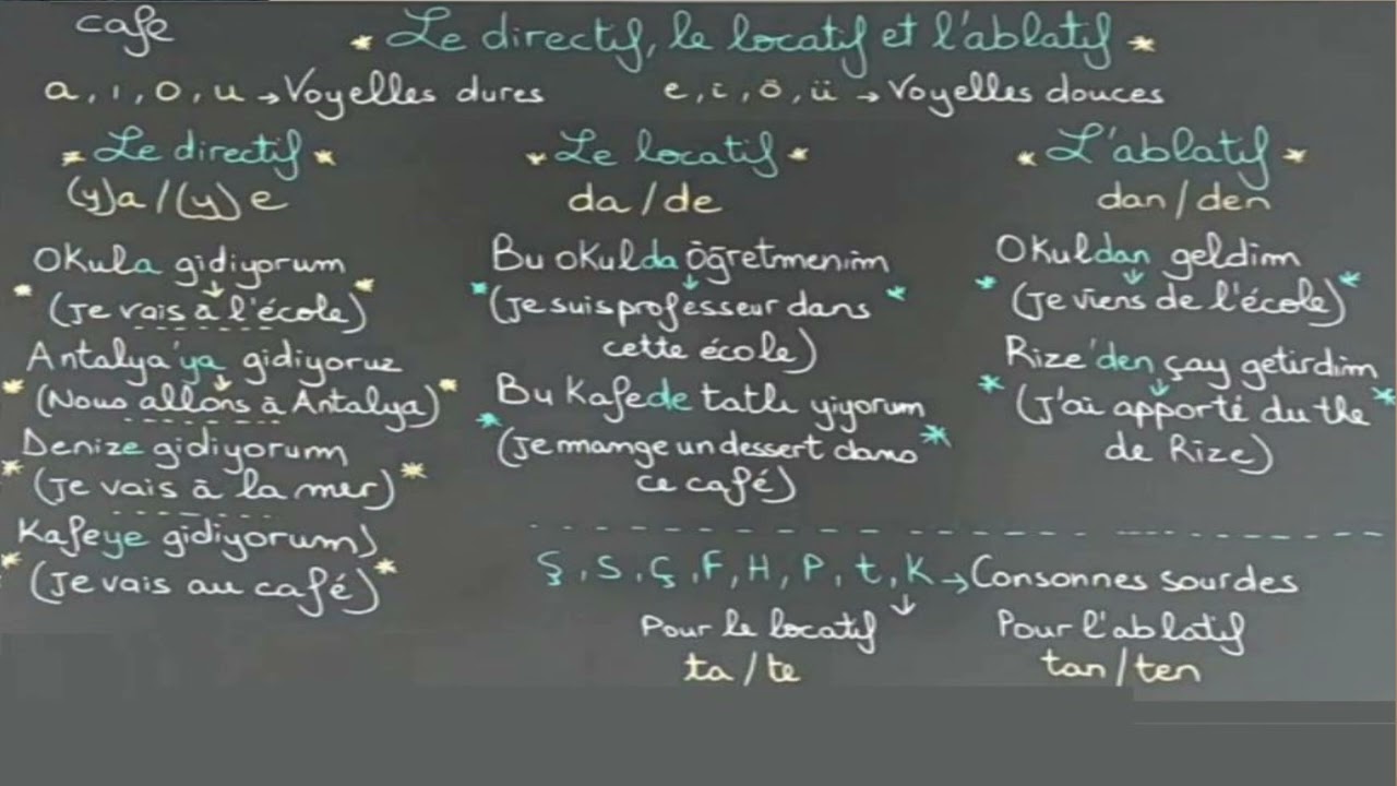 Apprendre le turc de zéro-Leçon N12 Le directif, le locatif et l'ablatif dans la langue turque