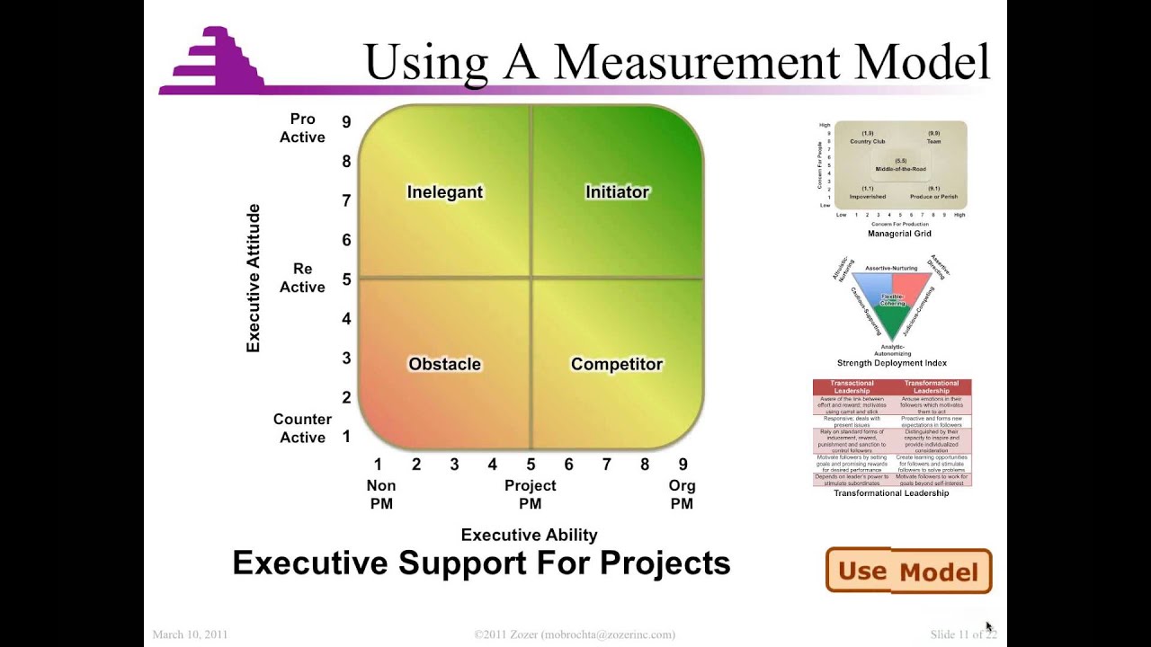 How to Accelerate Executive Support for Your Projects