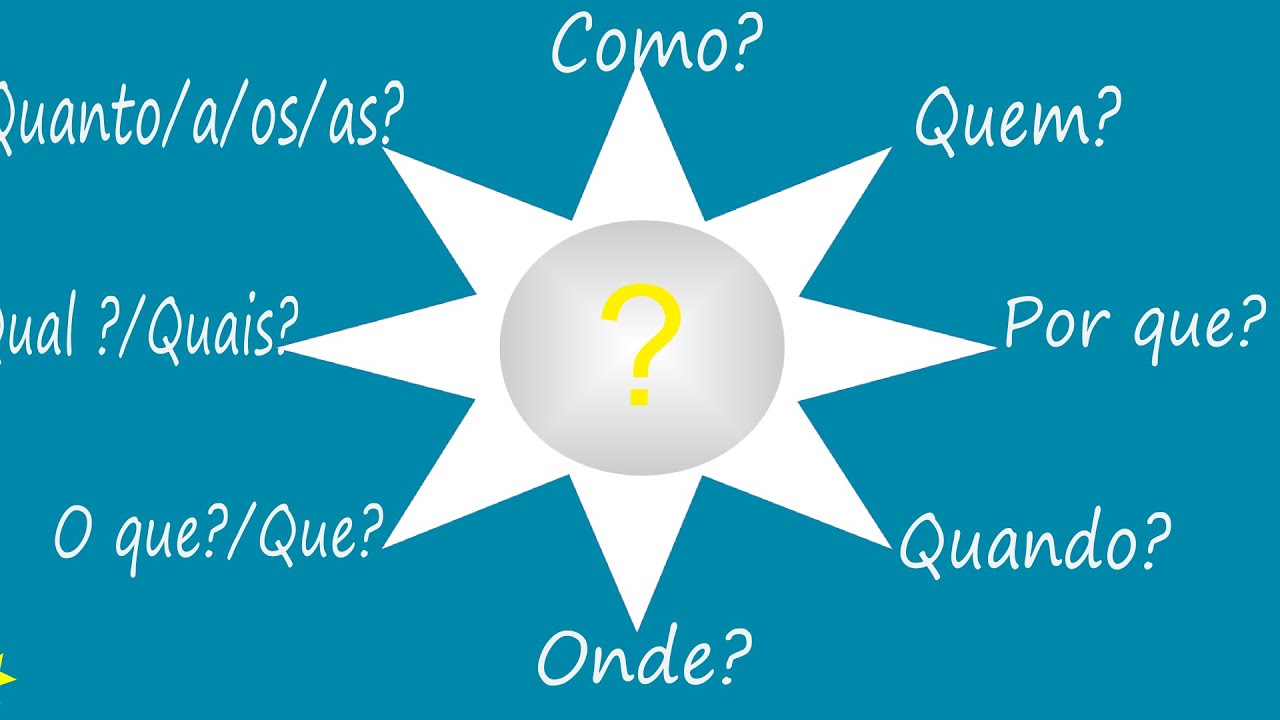 PALABRAS INTERROGATIVAS EN PORTUGUÉS.