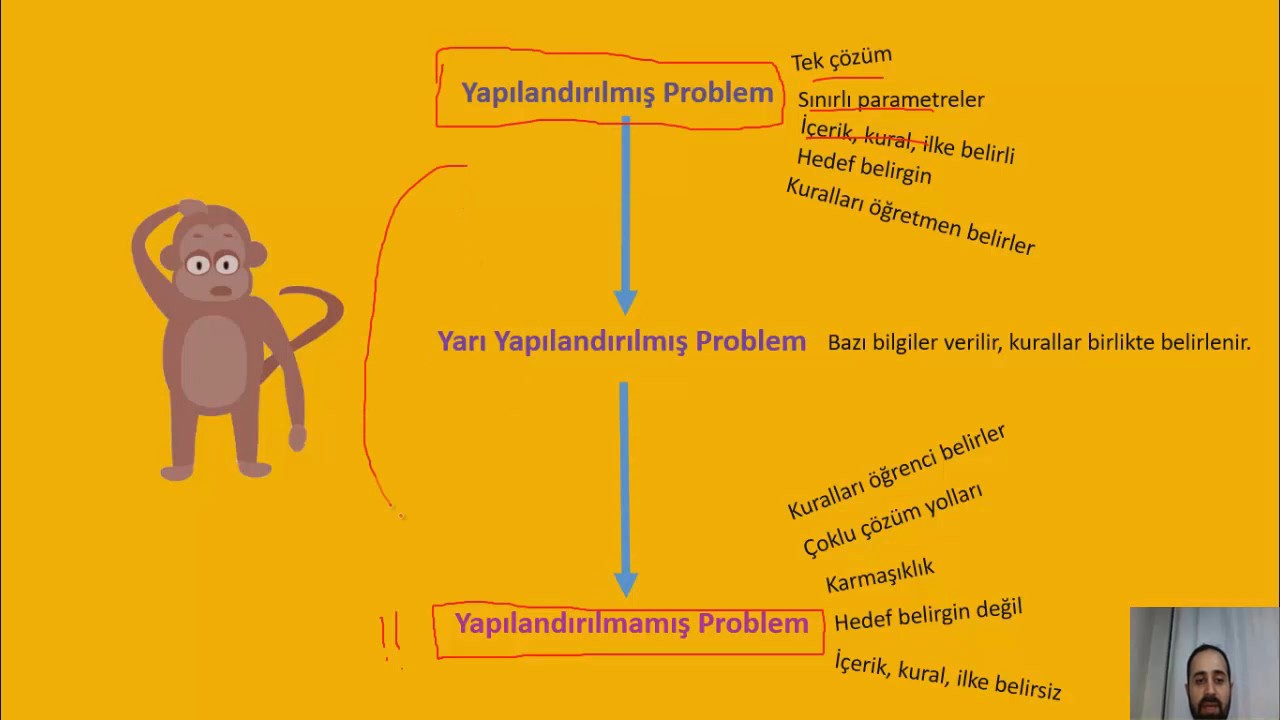 PD&Ouml;   Problem &Ccedil;eşitleri