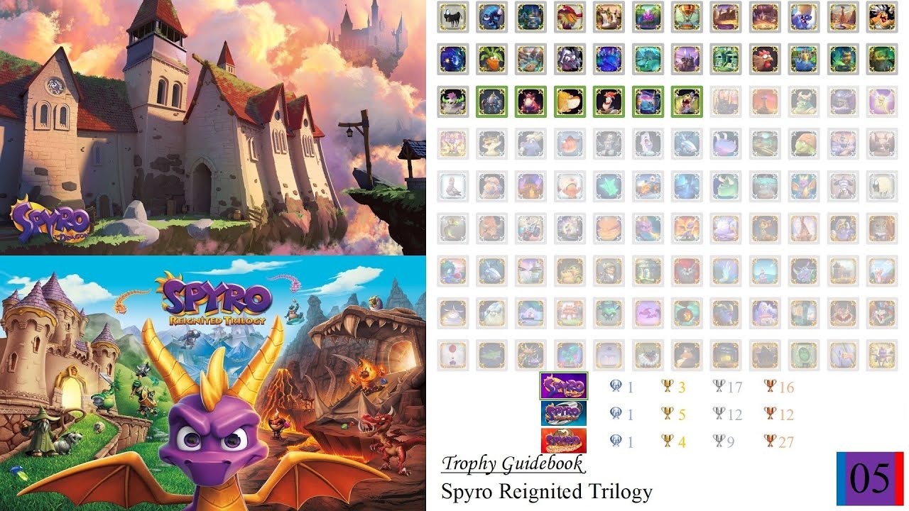 Spyro Reignited Trilogy Trophy Guide 05 - Dream Weavers Homeworld (Spyro the Dragon)