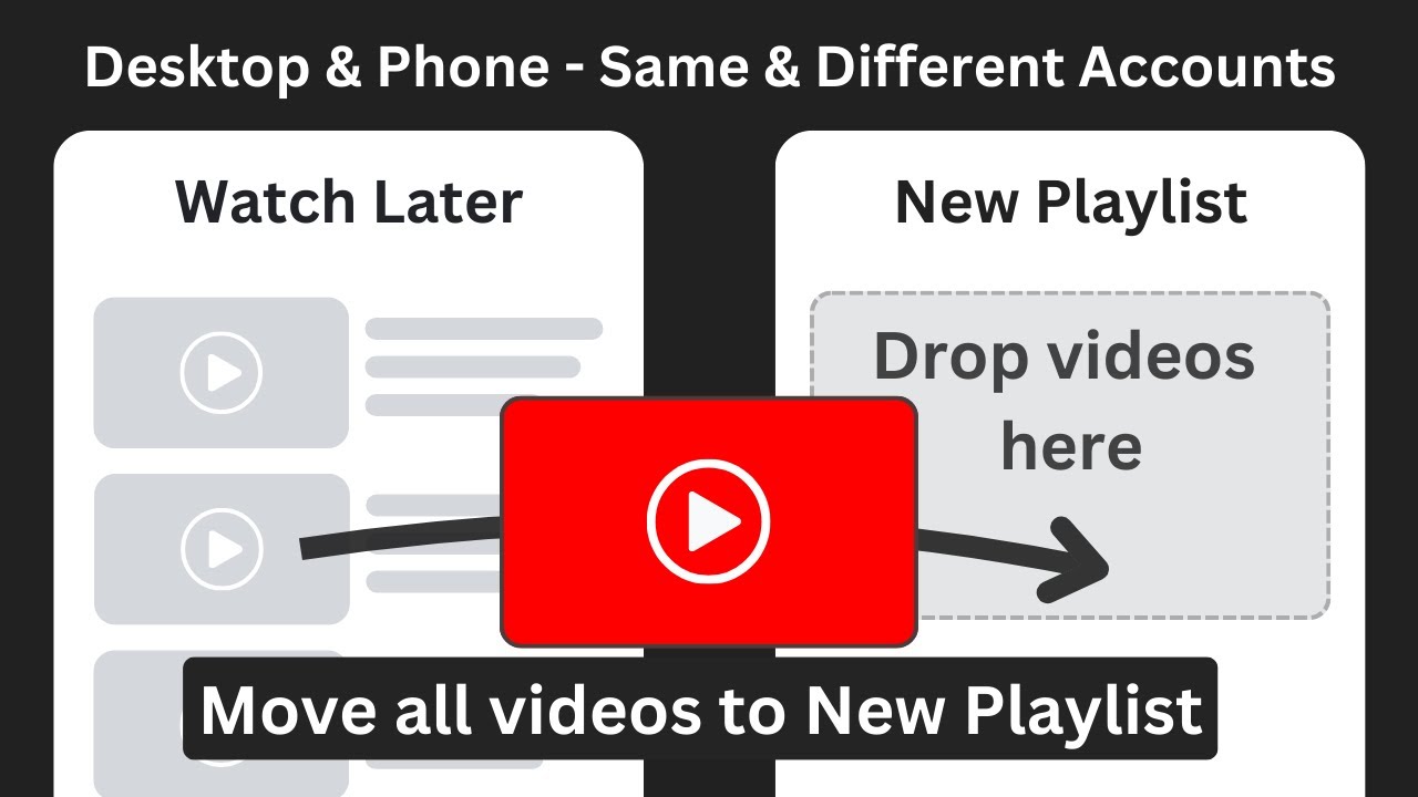 How to Move Watch Later Videos to Another Playlist | Desktop & Phone, Same & Different Accounts
