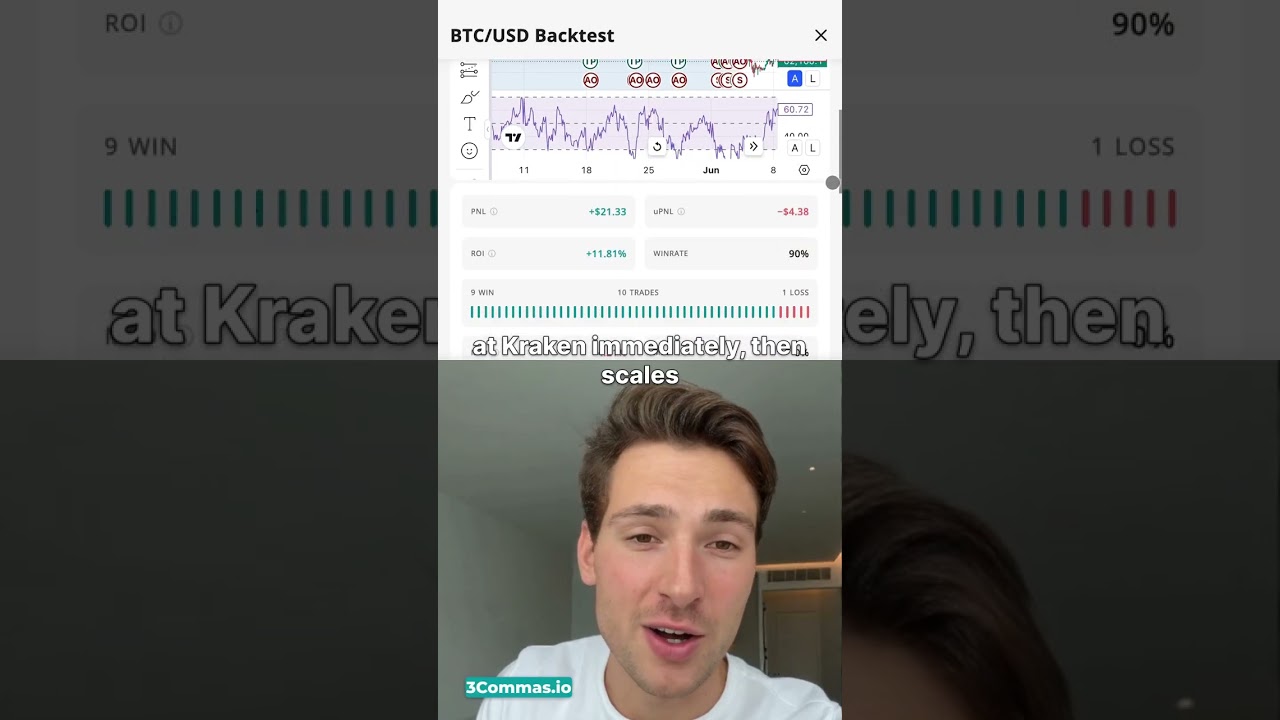 12% Shorting BTC in 32 Days &mdash; DCA Averaging Bot